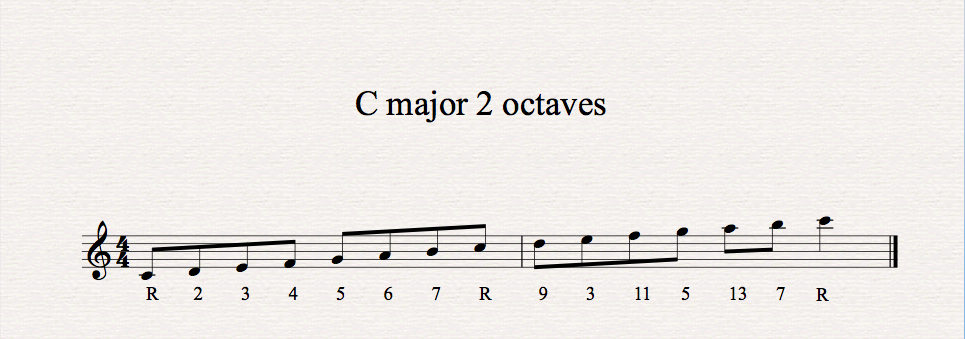 C major scale 2 octaves Extensions